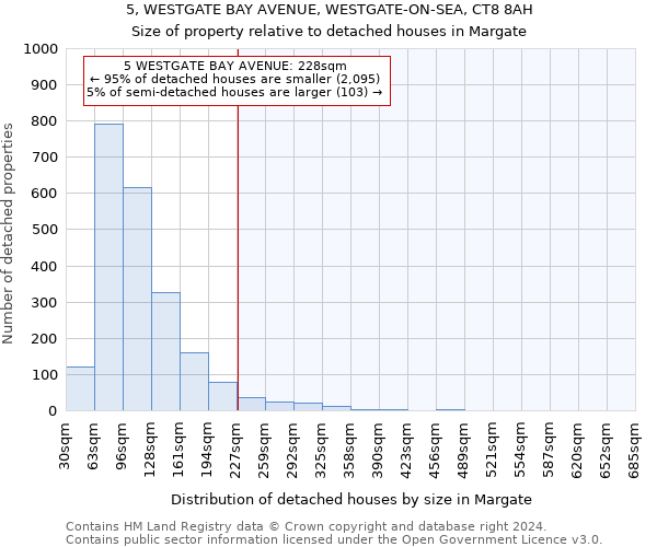 5, WESTGATE BAY AVENUE, WESTGATE-ON-SEA, CT8 8AH: Size of property relative to detached houses in Margate