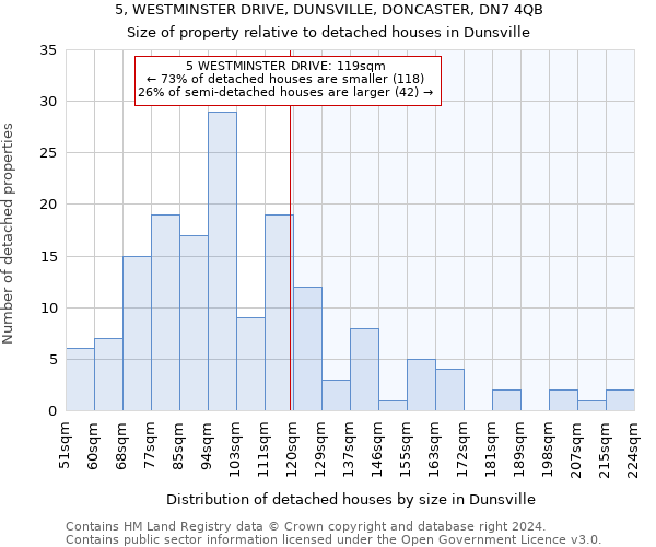 5, WESTMINSTER DRIVE, DUNSVILLE, DONCASTER, DN7 4QB: Size of property relative to detached houses in Dunsville