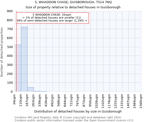 5, WHADDON CHASE, GUISBOROUGH, TS14 7NQ: Size of property relative to detached houses in Guisborough