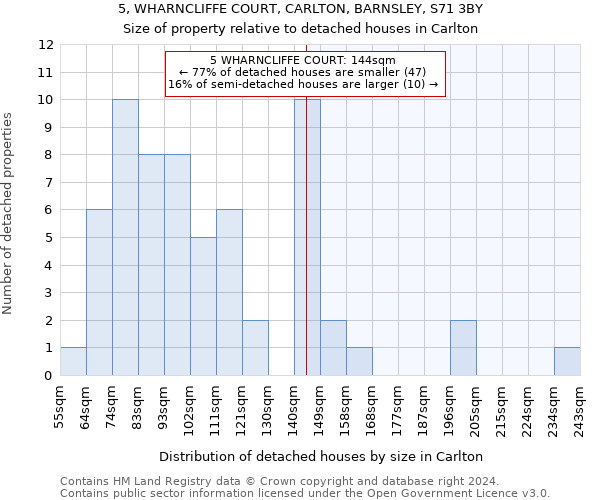 5, WHARNCLIFFE COURT, CARLTON, BARNSLEY, S71 3BY: Size of property relative to detached houses in Carlton