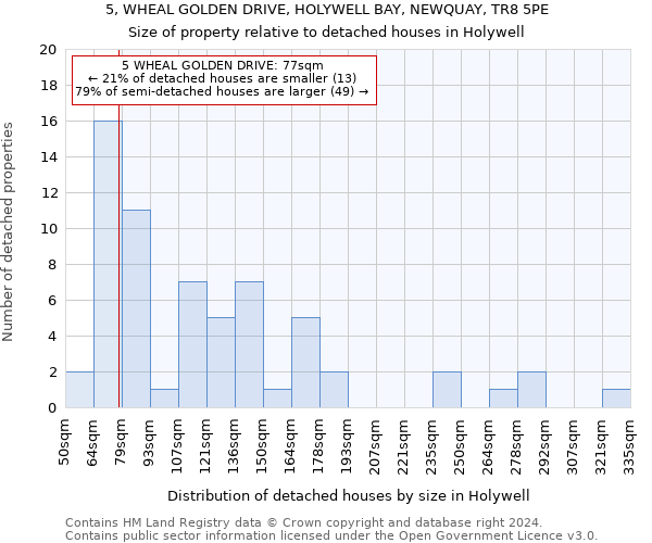 5, WHEAL GOLDEN DRIVE, HOLYWELL BAY, NEWQUAY, TR8 5PE: Size of property relative to detached houses in Holywell