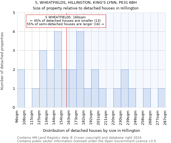 5, WHEATFIELDS, HILLINGTON, KING'S LYNN, PE31 6BH: Size of property relative to detached houses in Hillington