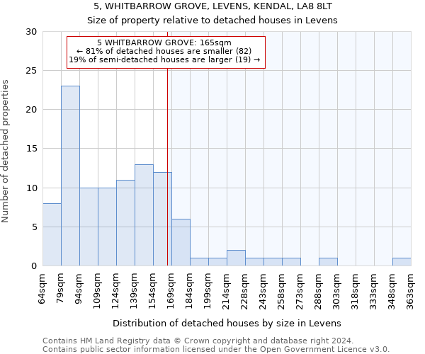 5, WHITBARROW GROVE, LEVENS, KENDAL, LA8 8LT: Size of property relative to detached houses in Levens