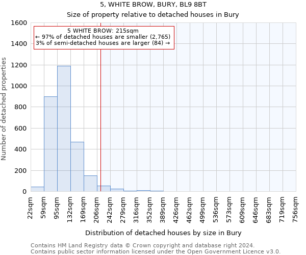 5, WHITE BROW, BURY, BL9 8BT: Size of property relative to detached houses in Bury