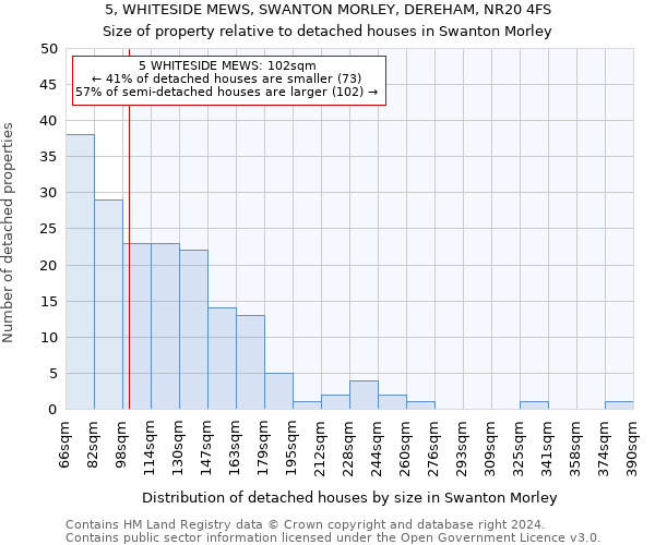 5, WHITESIDE MEWS, SWANTON MORLEY, DEREHAM, NR20 4FS: Size of property relative to detached houses in Swanton Morley