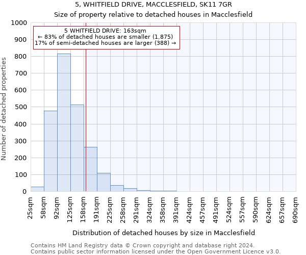 5, WHITFIELD DRIVE, MACCLESFIELD, SK11 7GR: Size of property relative to detached houses in Macclesfield