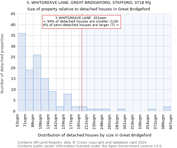 5, WHITGREAVE LANE, GREAT BRIDGEFORD, STAFFORD, ST18 9SJ: Size of property relative to detached houses in Great Bridgeford