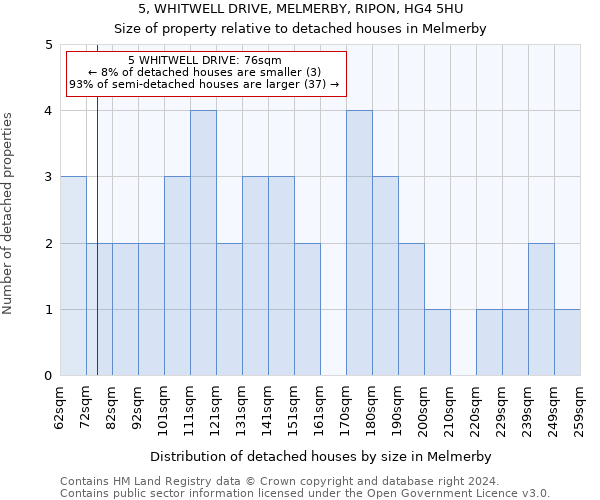 5, WHITWELL DRIVE, MELMERBY, RIPON, HG4 5HU: Size of property relative to detached houses in Melmerby