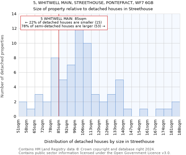 5, WHITWELL MAIN, STREETHOUSE, PONTEFRACT, WF7 6GB: Size of property relative to detached houses in Streethouse