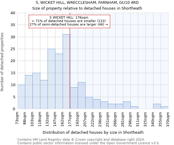 5, WICKET HILL, WRECCLESHAM, FARNHAM, GU10 4RD: Size of property relative to detached houses in Shortheath