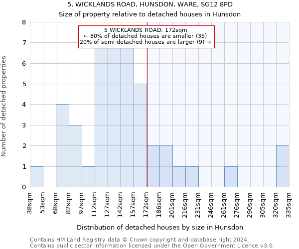 5, WICKLANDS ROAD, HUNSDON, WARE, SG12 8PD: Size of property relative to detached houses in Hunsdon