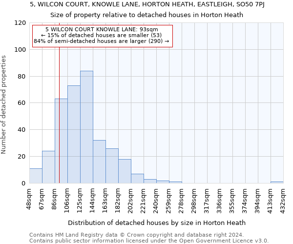 5, WILCON COURT, KNOWLE LANE, HORTON HEATH, EASTLEIGH, SO50 7PJ: Size of property relative to detached houses in Horton Heath