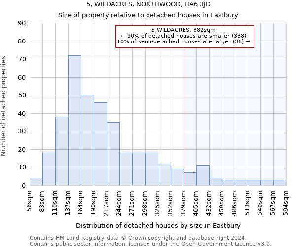 5, WILDACRES, NORTHWOOD, HA6 3JD: Size of property relative to detached houses in Eastbury