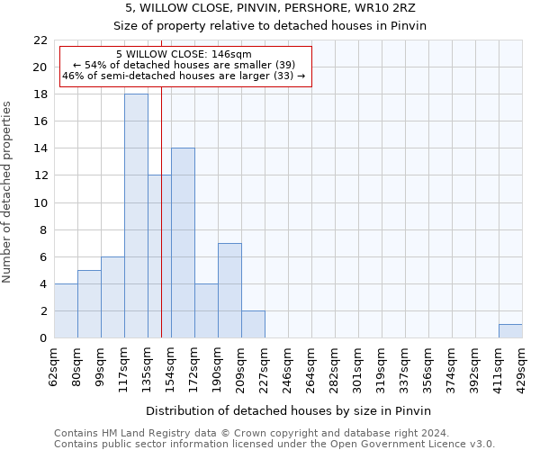 5, WILLOW CLOSE, PINVIN, PERSHORE, WR10 2RZ: Size of property relative to detached houses in Pinvin