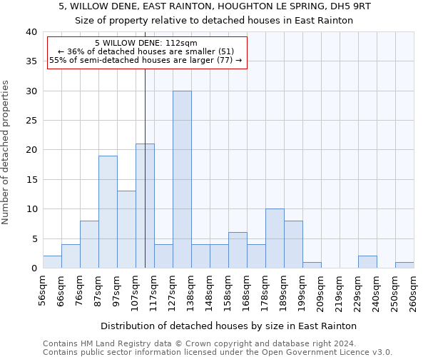 5, WILLOW DENE, EAST RAINTON, HOUGHTON LE SPRING, DH5 9RT: Size of property relative to detached houses in East Rainton