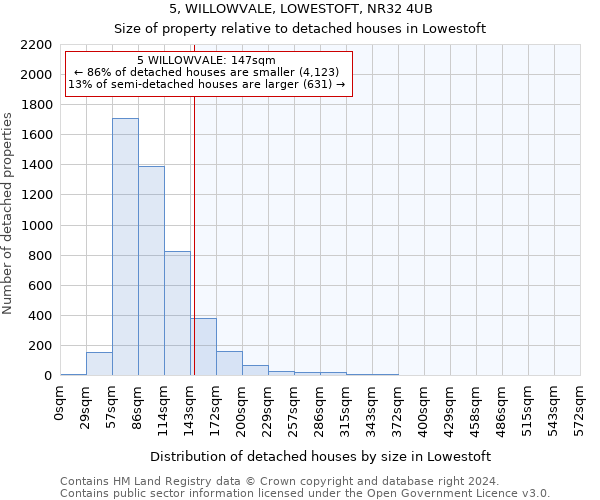 5, WILLOWVALE, LOWESTOFT, NR32 4UB: Size of property relative to detached houses in Lowestoft