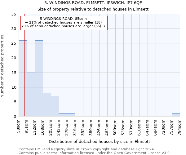 5, WINDINGS ROAD, ELMSETT, IPSWICH, IP7 6QE: Size of property relative to detached houses in Elmsett