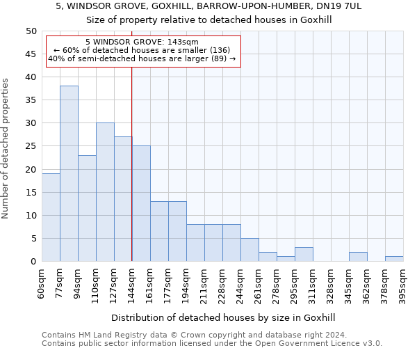 5, WINDSOR GROVE, GOXHILL, BARROW-UPON-HUMBER, DN19 7UL: Size of property relative to detached houses in Goxhill