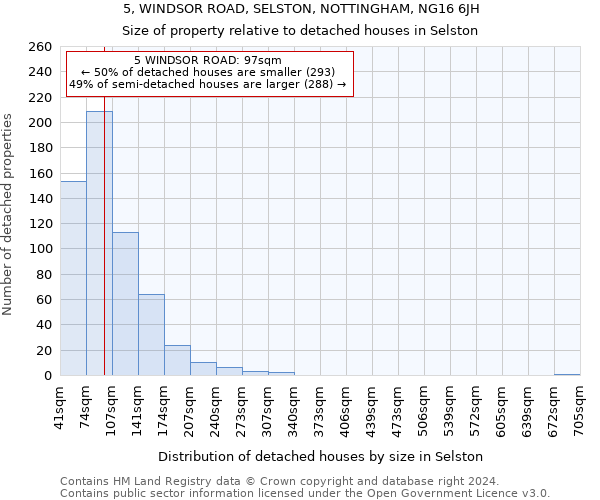 5, WINDSOR ROAD, SELSTON, NOTTINGHAM, NG16 6JH: Size of property relative to detached houses in Selston