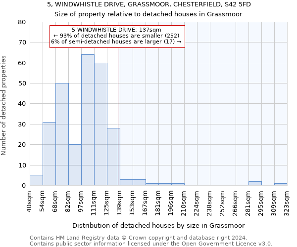 5, WINDWHISTLE DRIVE, GRASSMOOR, CHESTERFIELD, S42 5FD: Size of property relative to detached houses in Grassmoor