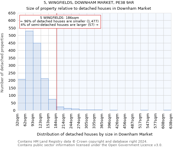 5, WINGFIELDS, DOWNHAM MARKET, PE38 9AR: Size of property relative to detached houses in Downham Market