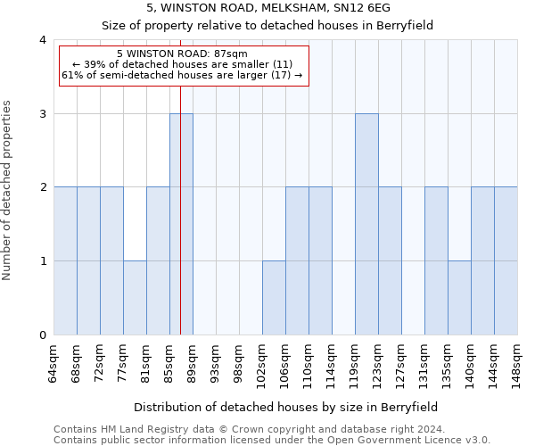 5, WINSTON ROAD, MELKSHAM, SN12 6EG: Size of property relative to detached houses in Berryfield