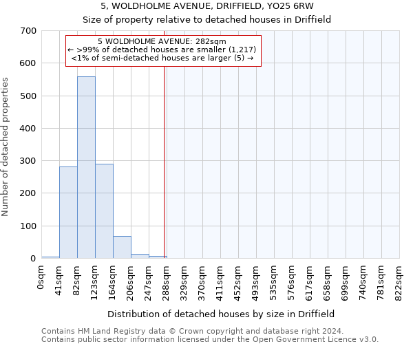 5, WOLDHOLME AVENUE, DRIFFIELD, YO25 6RW: Size of property relative to detached houses in Driffield