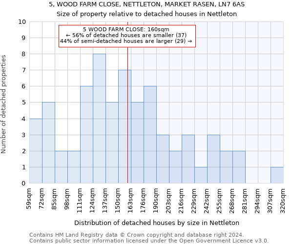 5, WOOD FARM CLOSE, NETTLETON, MARKET RASEN, LN7 6AS: Size of property relative to detached houses in Nettleton