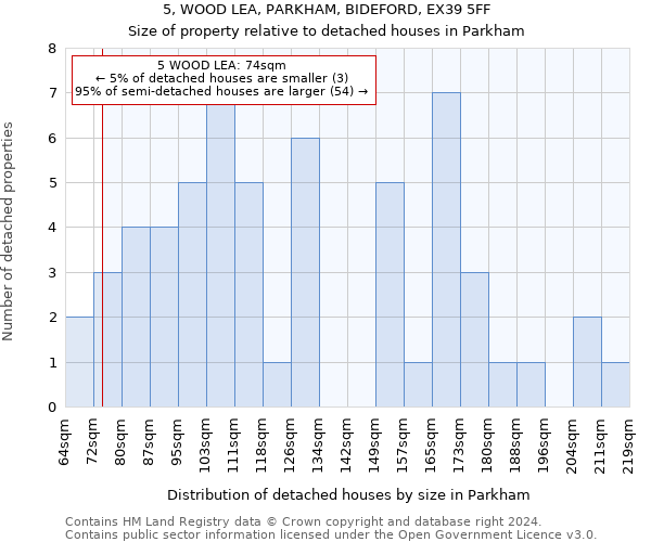 5, WOOD LEA, PARKHAM, BIDEFORD, EX39 5FF: Size of property relative to detached houses in Parkham