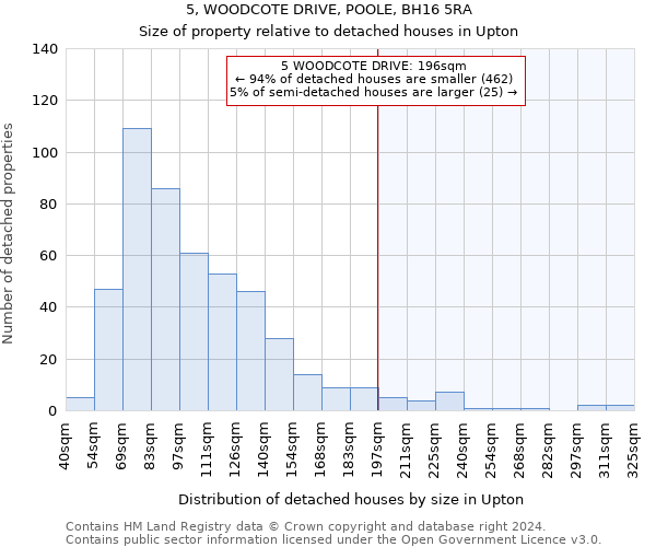 5, WOODCOTE DRIVE, POOLE, BH16 5RA: Size of property relative to detached houses in Upton