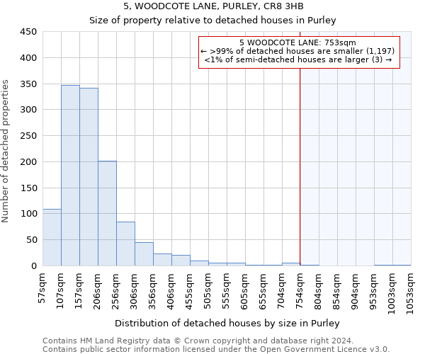 5, WOODCOTE LANE, PURLEY, CR8 3HB: Size of property relative to detached houses in Purley