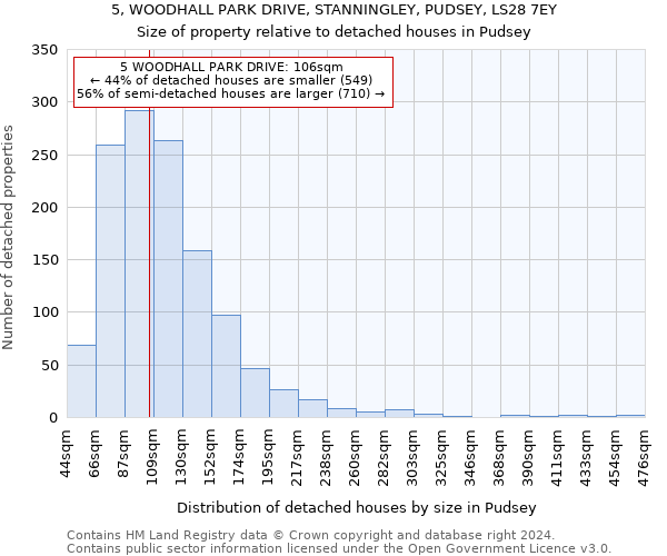 5, WOODHALL PARK DRIVE, STANNINGLEY, PUDSEY, LS28 7EY: Size of property relative to detached houses in Pudsey