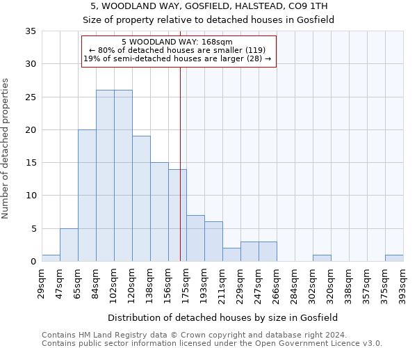 5, WOODLAND WAY, GOSFIELD, HALSTEAD, CO9 1TH: Size of property relative to detached houses in Gosfield