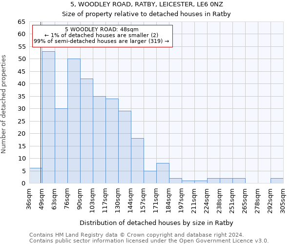 5, WOODLEY ROAD, RATBY, LEICESTER, LE6 0NZ: Size of property relative to detached houses in Ratby