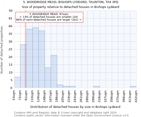 5, WOODRIDGE MEAD, BISHOPS LYDEARD, TAUNTON, TA4 3PQ: Size of property relative to detached houses in Bishops Lydeard