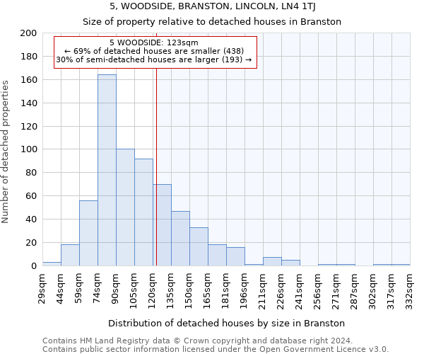 5, WOODSIDE, BRANSTON, LINCOLN, LN4 1TJ: Size of property relative to detached houses in Branston