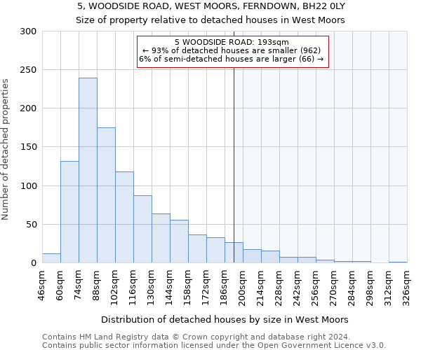 5, WOODSIDE ROAD, WEST MOORS, FERNDOWN, BH22 0LY: Size of property relative to detached houses in West Moors