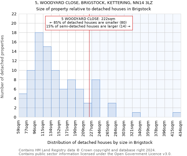 5, WOODYARD CLOSE, BRIGSTOCK, KETTERING, NN14 3LZ: Size of property relative to detached houses in Brigstock