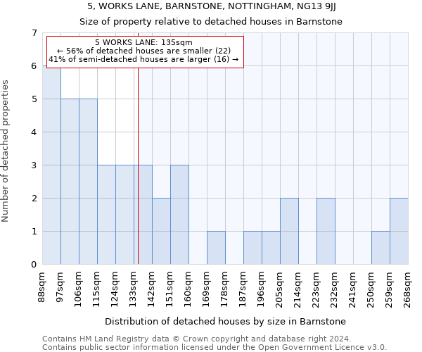 5, WORKS LANE, BARNSTONE, NOTTINGHAM, NG13 9JJ: Size of property relative to detached houses in Barnstone