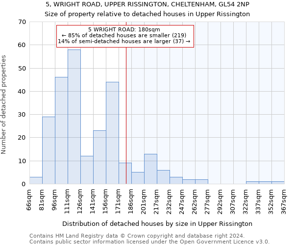 5, WRIGHT ROAD, UPPER RISSINGTON, CHELTENHAM, GL54 2NP: Size of property relative to detached houses in Upper Rissington