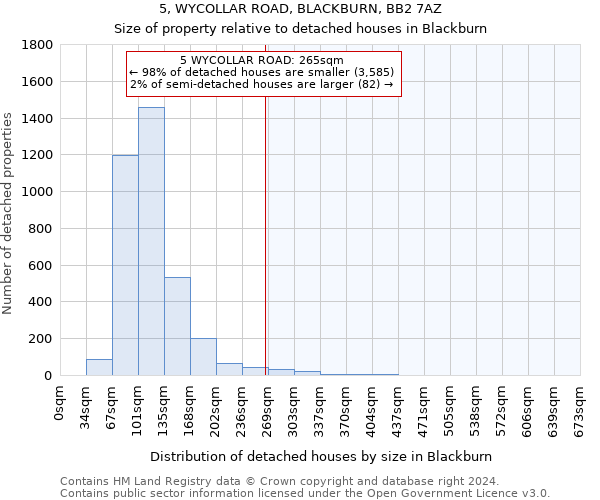 5, WYCOLLAR ROAD, BLACKBURN, BB2 7AZ: Size of property relative to detached houses in Blackburn