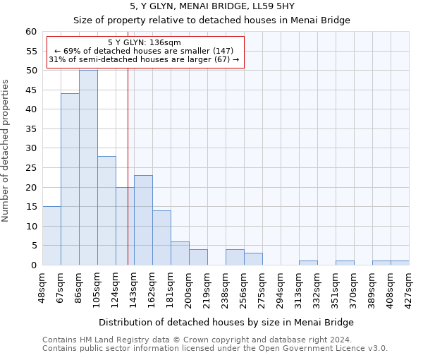 5, Y GLYN, MENAI BRIDGE, LL59 5HY: Size of property relative to detached houses in Menai Bridge