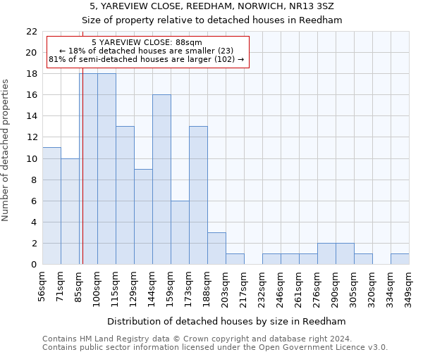 5, YAREVIEW CLOSE, REEDHAM, NORWICH, NR13 3SZ: Size of property relative to detached houses in Reedham