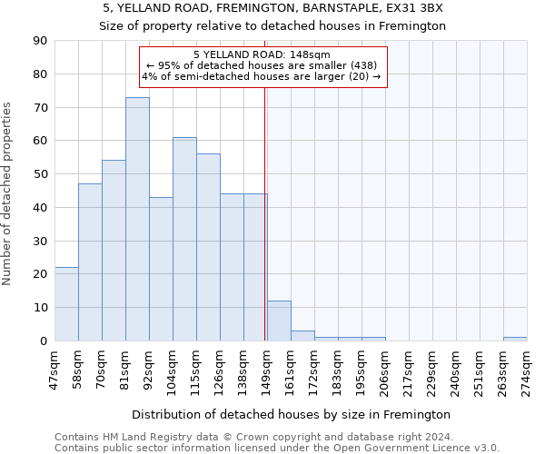 5, YELLAND ROAD, FREMINGTON, BARNSTAPLE, EX31 3BX: Size of property relative to detached houses in Fremington