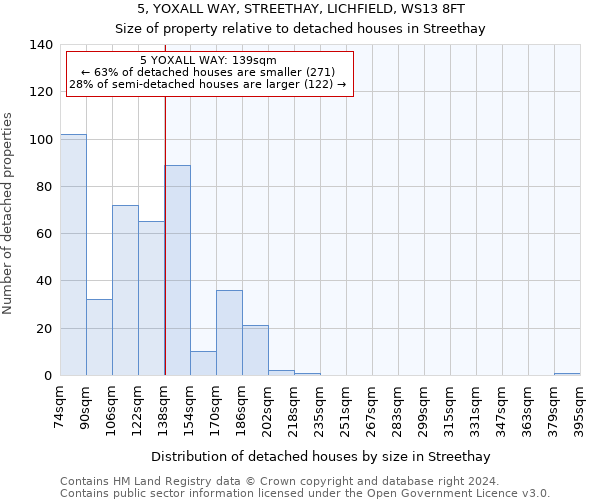 5, YOXALL WAY, STREETHAY, LICHFIELD, WS13 8FT: Size of property relative to detached houses in Streethay