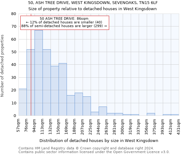 50, ASH TREE DRIVE, WEST KINGSDOWN, SEVENOAKS, TN15 6LF: Size of property relative to detached houses in West Kingsdown