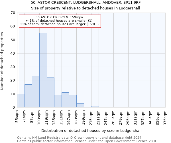 50, ASTOR CRESCENT, LUDGERSHALL, ANDOVER, SP11 9RF: Size of property relative to detached houses in Ludgershall