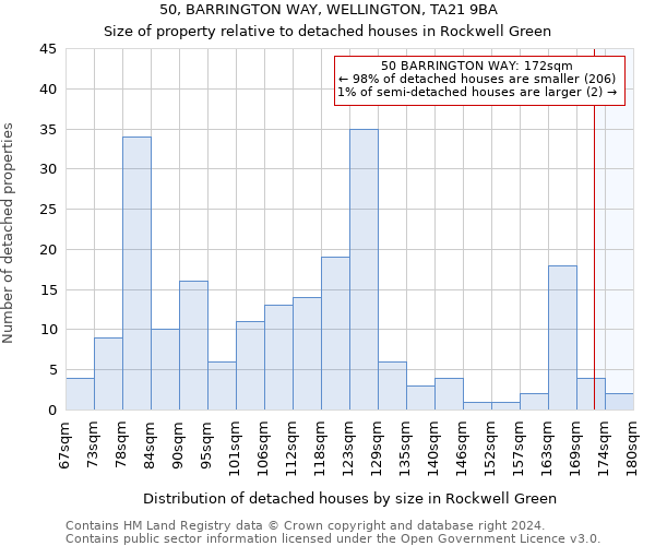 50, BARRINGTON WAY, WELLINGTON, TA21 9BA: Size of property relative to detached houses in Rockwell Green