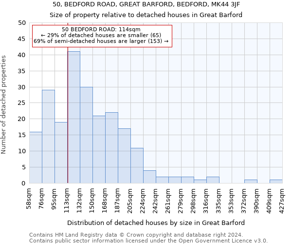 50, BEDFORD ROAD, GREAT BARFORD, BEDFORD, MK44 3JF: Size of property relative to detached houses in Great Barford