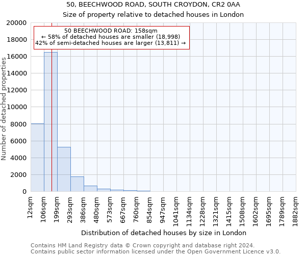 50, BEECHWOOD ROAD, SOUTH CROYDON, CR2 0AA: Size of property relative to detached houses in London